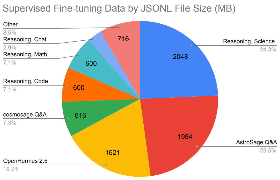 sft_data.png