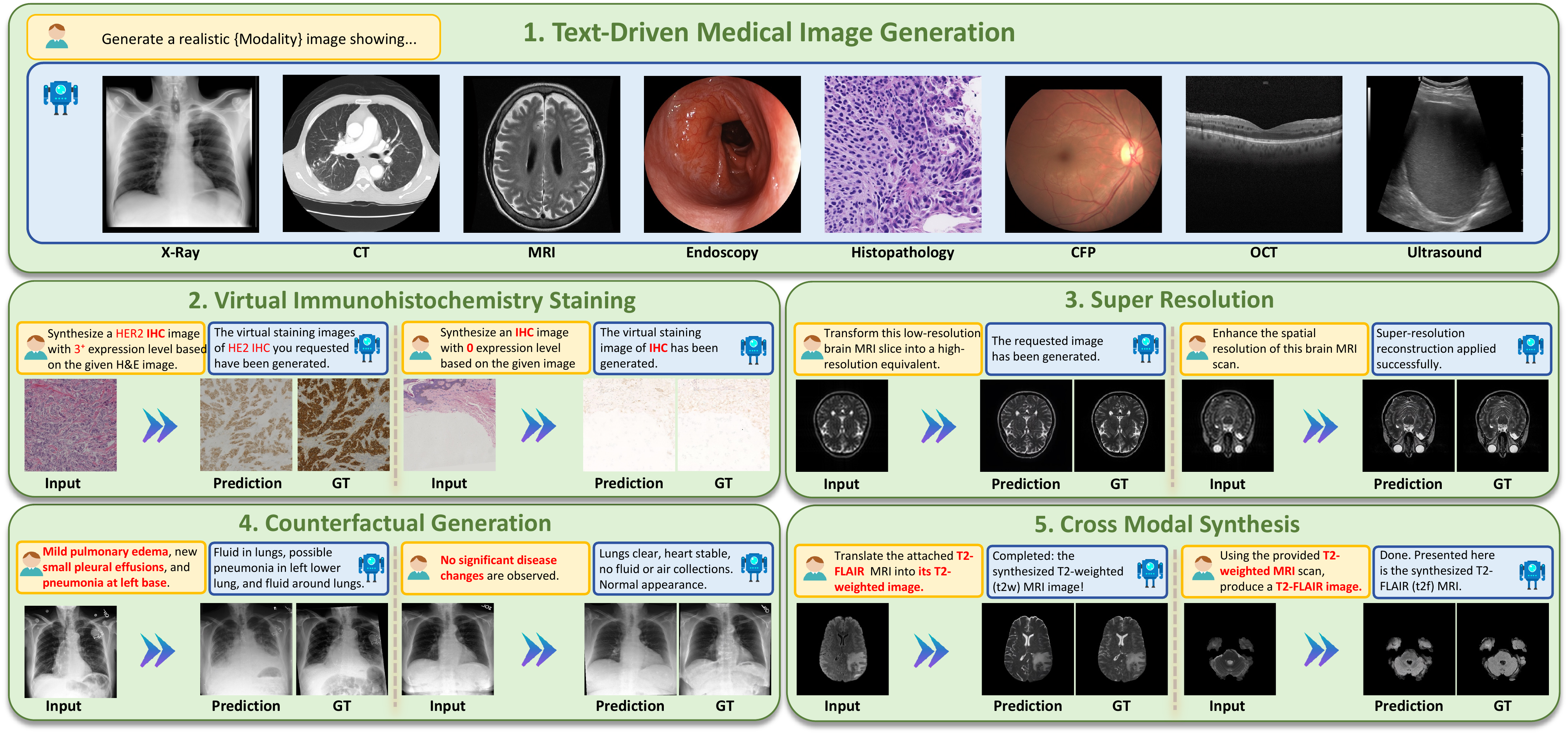 Multimodal Task Results