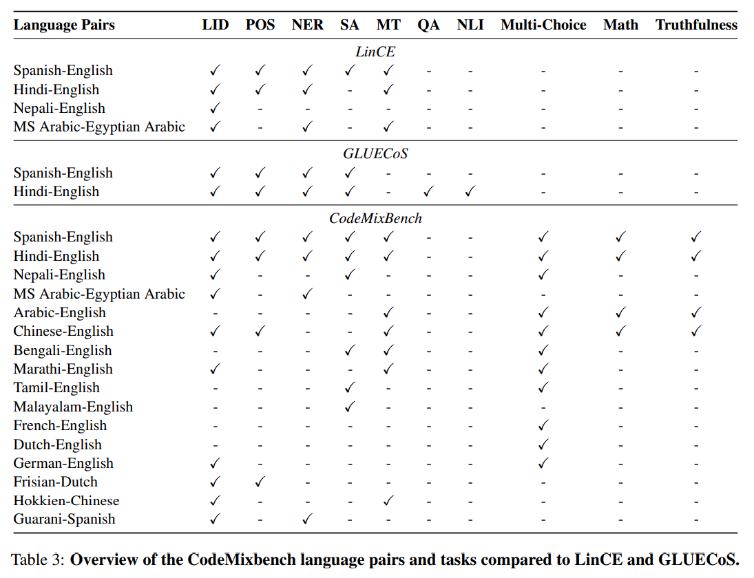 language pairs and tasks