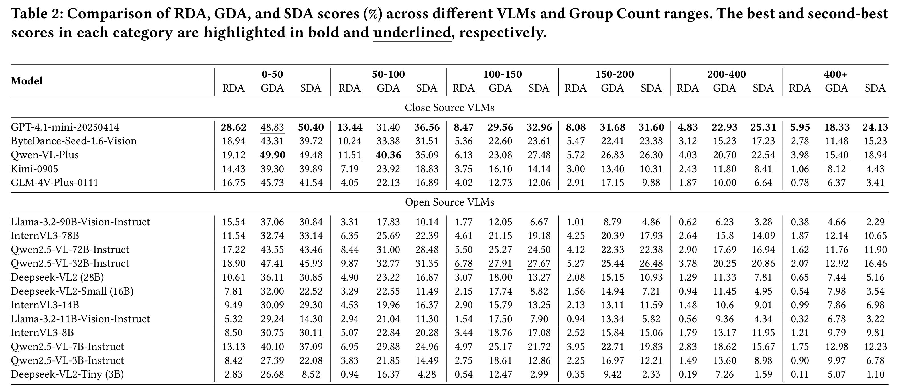 Inference Results